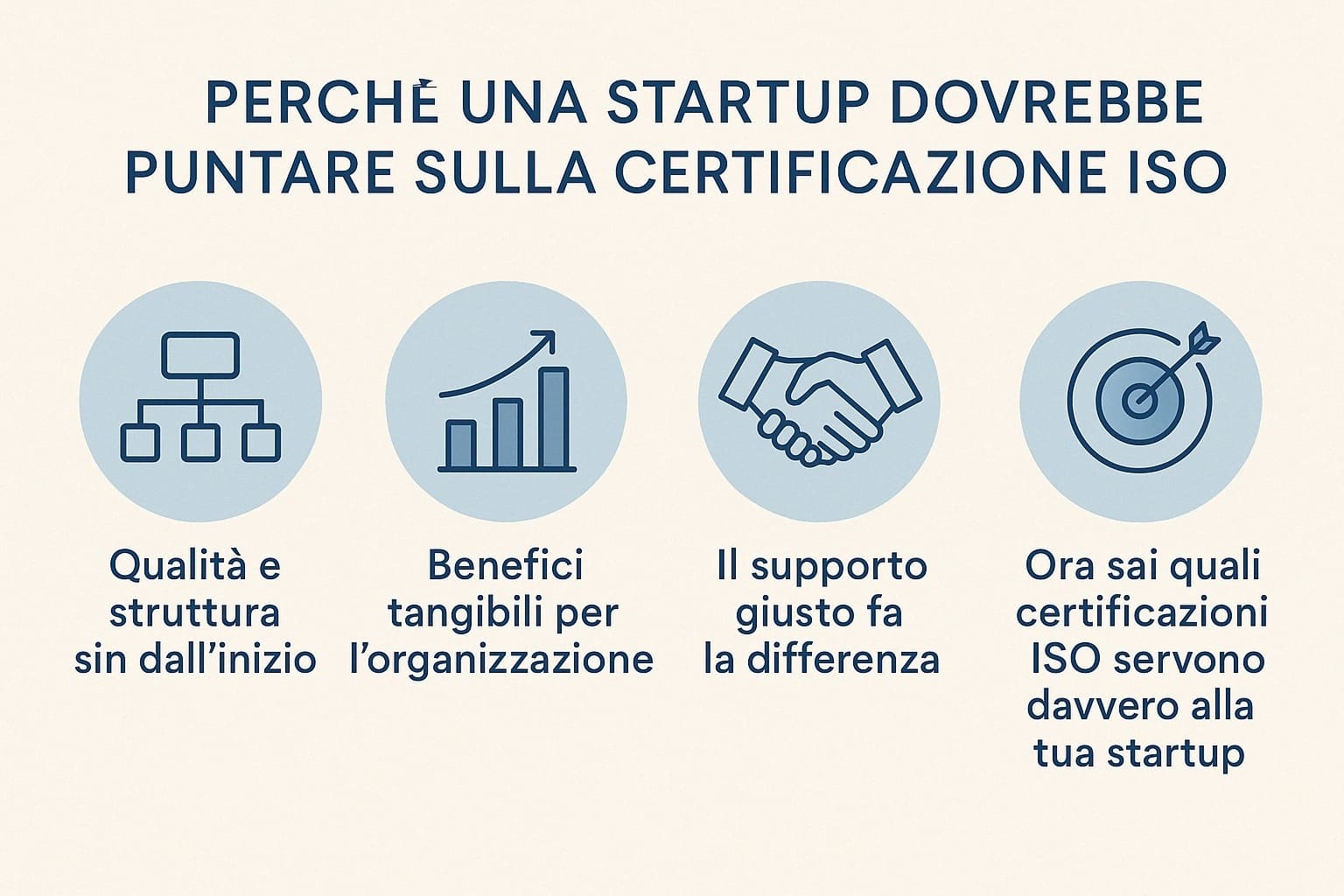 Infografica in italiano sui motivi per cui una startup dovrebbe puntare sulle certificazioni ISO