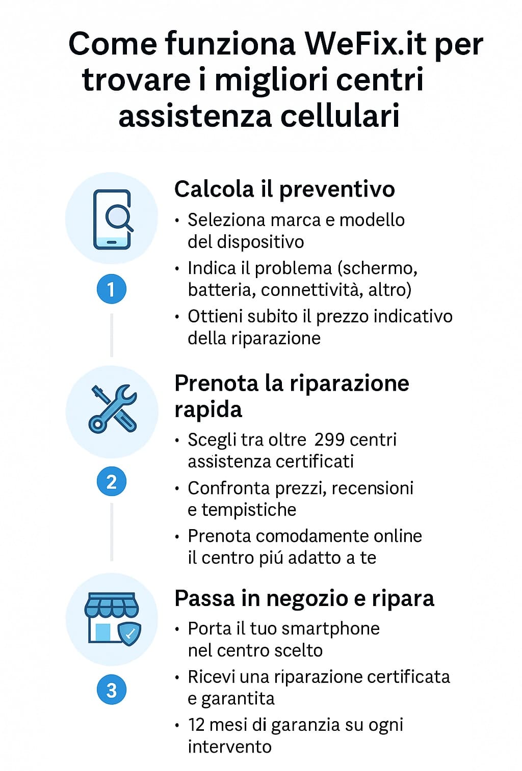 Come funziona WeFix.it per trovare i migliori centri assistenza per la riparazione cellulari